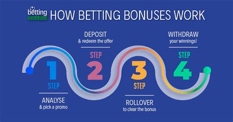 What is rollover in sports betting, bonus .